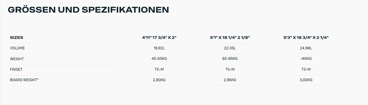 Size table