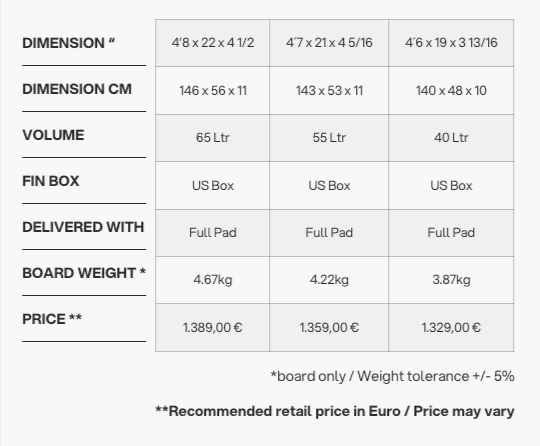Size table